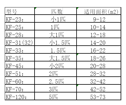 察雅空调维修