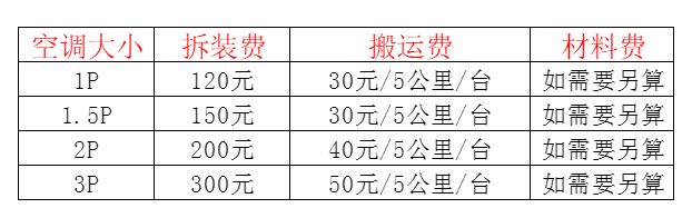 察雅空调移机及费用电话在哪里找